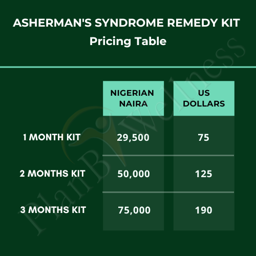 Asherman's Syndrome REMEDY KIT Pricing Table-1